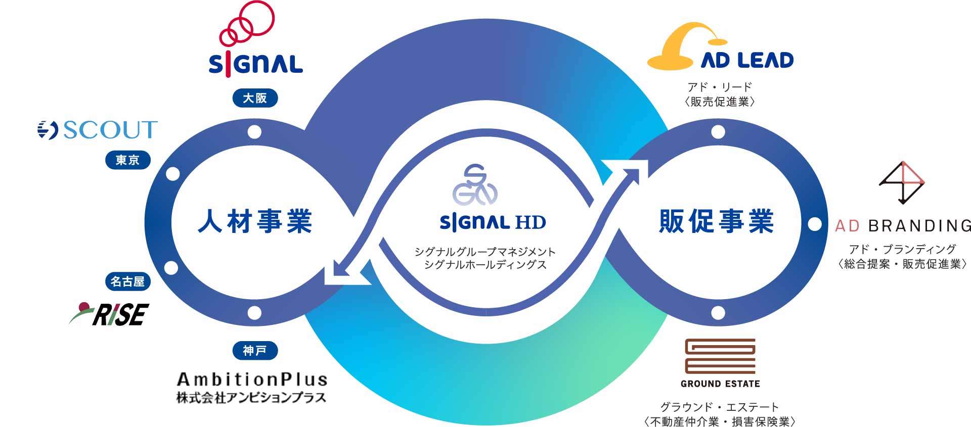 グナルホールディングスグループ 関係図