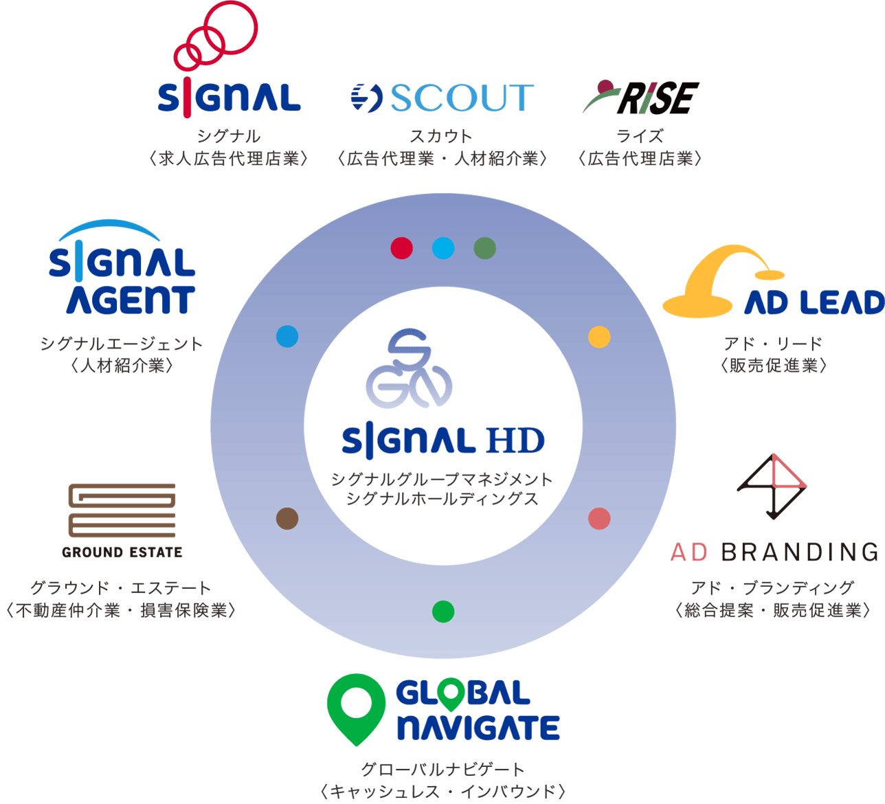 シグナルホールディングスグループ